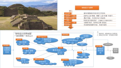 軟件系統(tǒng)架構(gòu)設(shè)計(jì)與技術(shù)管理 構(gòu)建高質(zhì)量軟件設(shè)計(jì)與開(kāi)發(fā)的基石