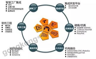 軟件設(shè)計(jì)與開(kāi)發(fā) 重塑自動(dòng)化世界的核心力量