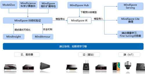 大疆再遭制裁啟示錄 Figma斷供之下，中國工業軟件的自立之路