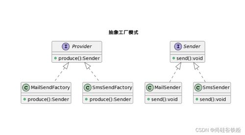Java設計模式之工廠模式 軟件設計與開發(fā)中的核心利器