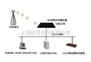 基于CDMA高精度同步時鐘服務(wù)器的組網(wǎng)安全技術(shù)探索——以網(wǎng)絡(luò)交換機與授時系統(tǒng)協(xié)同實現(xiàn)高效防護(hù)